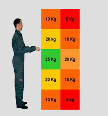 Ergonomie x Hefhoogte